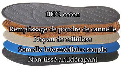 anti transpirant des pieds